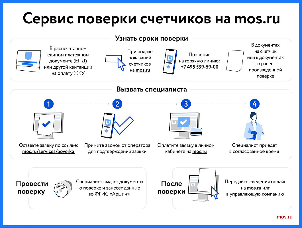 Сигналы неисправности: на что обратить внимание при осмотре счетчика воды