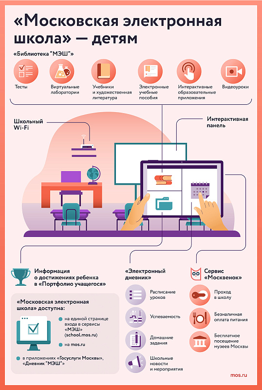 Как электронные сервисы помогают столичным школьникам, их родителям и учителям