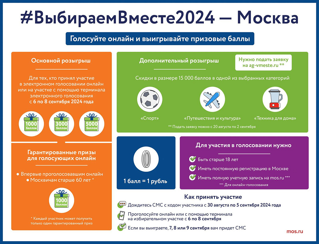 Страницы, сервисы, рассылки: каким ресурсам о выборах в Москве можно доверять