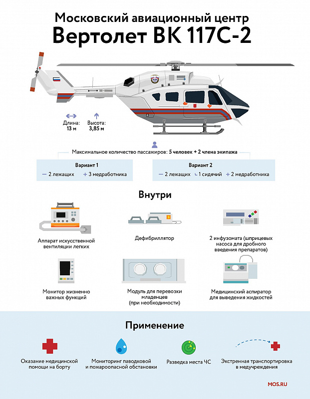 Винтокрылые спасатели: как развивается московская экстренная авиация