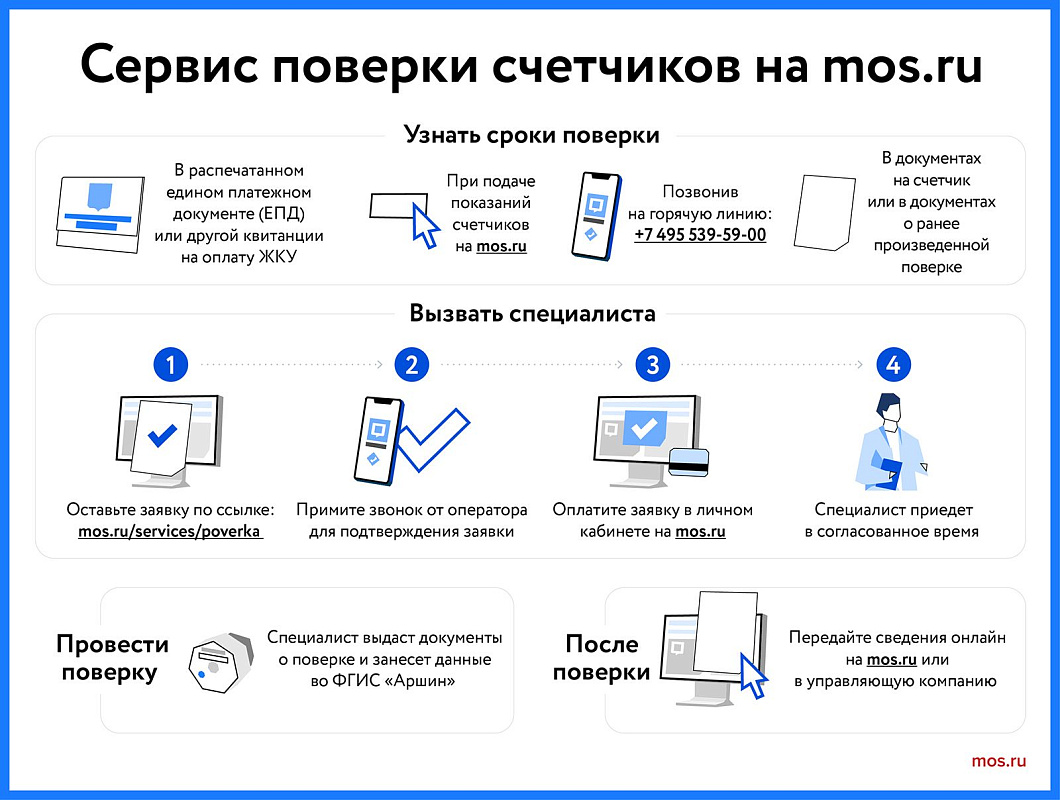 Как сервис mos.ru для поверки счетчиков воды помогает москвичам