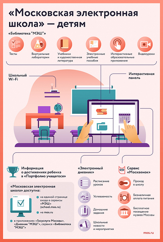 Более 107 тысяч материалов ведущих отечественных разработчиков загрузили в библиотеку «МЭШ»