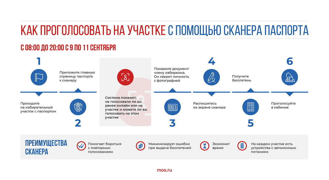 Как будет устроено голосование на участках на выборах муниципальных депутатов в сентябре