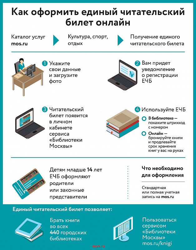 Единый читательский билет онлайн оформили более 30 тысяч москвичей