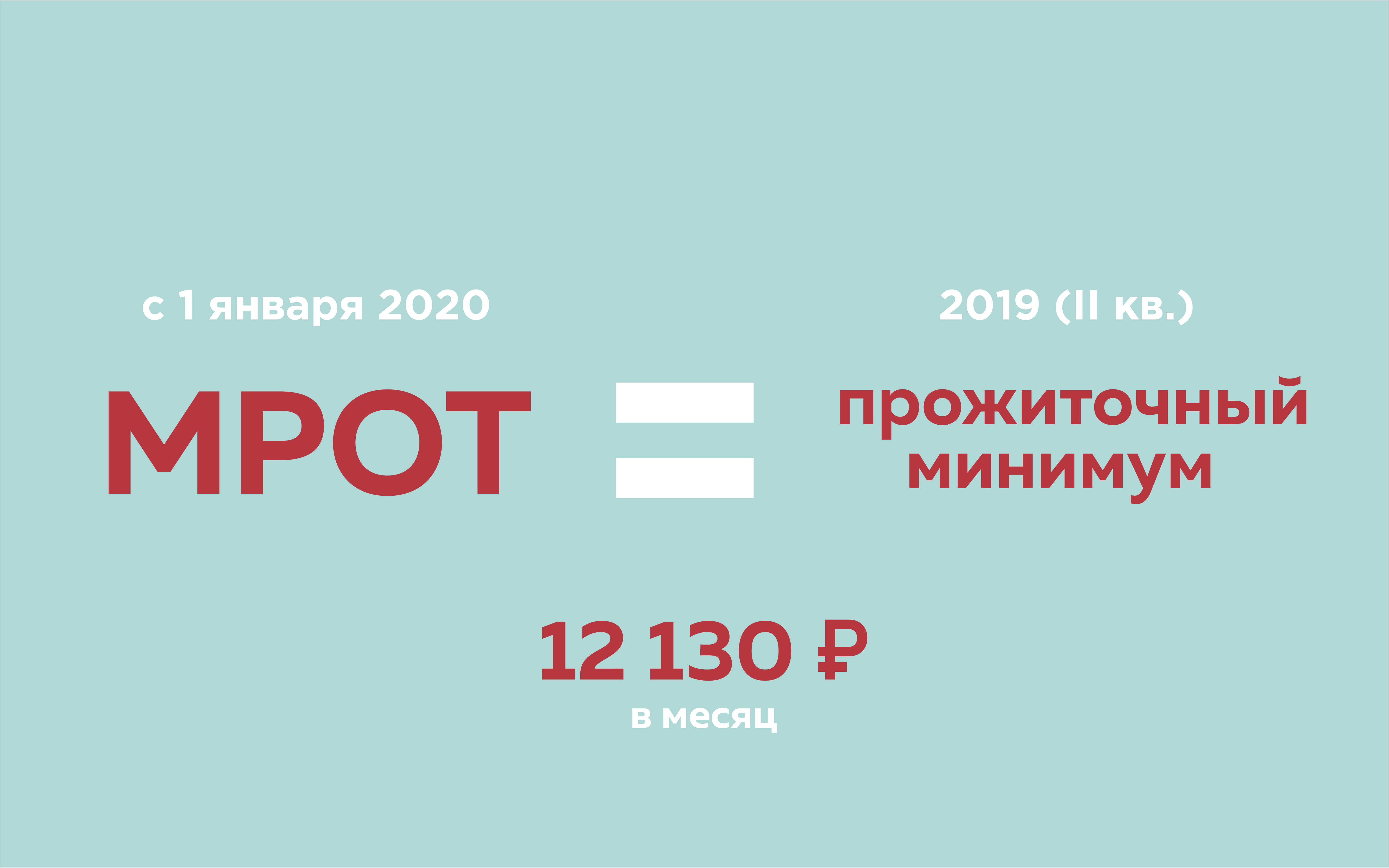 Почему рост цен не опередит рост пенсий, или Пять вопросов о Послании Президента-2020